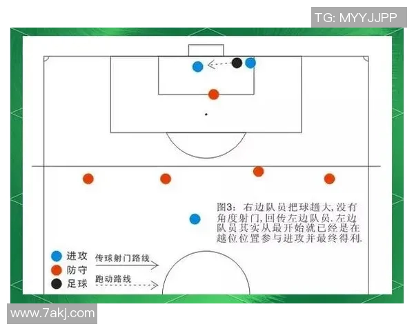 足球明星带你了解踢足球的基本规则与技巧解析